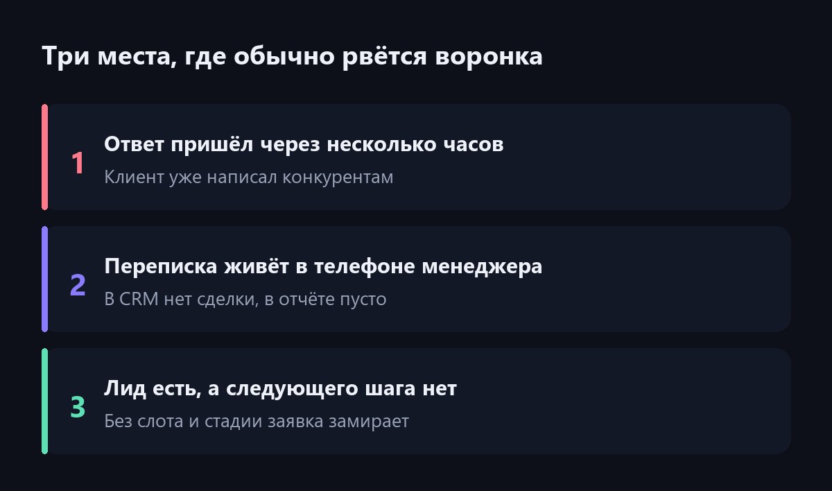 Три места, где рвётся воронка: долгий ответ, переписка вне CRM, нет следующего шага